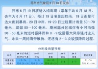 梅雨季，裝修何去何從