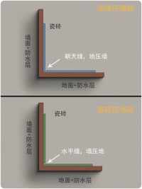 衛(wèi)生間貼磚為什么