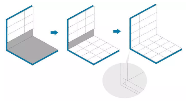 如何正確的選擇踢腳線？