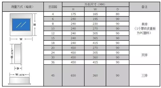 你家的配電箱做好隱藏了嗎？新房裝修看著漂亮，全因做對(duì)這件事