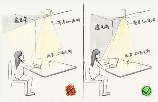 全屋吊燈裝修位置，比買家具重要十倍！