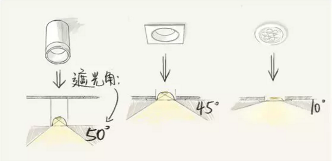 全屋吊燈裝修位置，比買家具重要十倍！