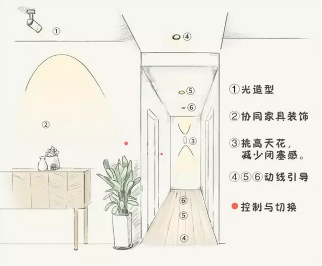 全屋吊燈裝修位置，比買家具重要十倍！