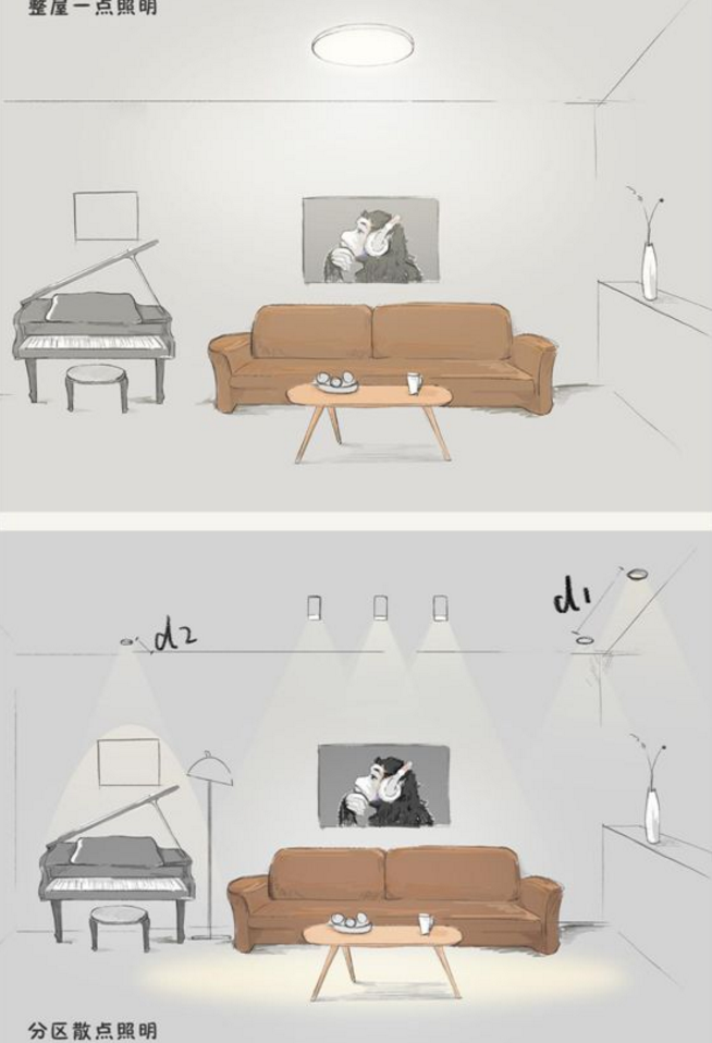 全屋吊燈裝修位置，比買家具重要十倍！