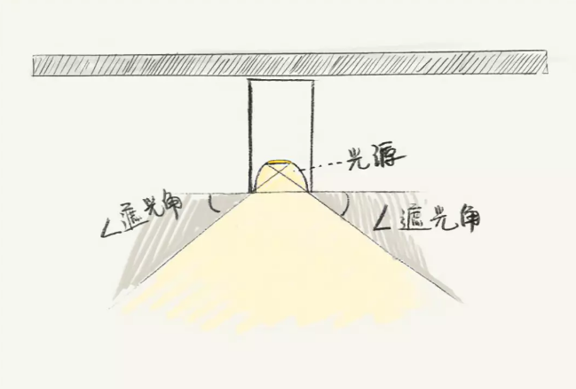 全屋吊燈裝修位置，比買家具重要十倍！